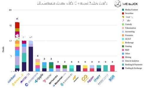 很抱歉，您提到的“im钱包地址无效”这一问题，需要具体的背景和上下文来更好地理解。请问您是遇到了钱包地址无效的情况吗？无论是针对加密货币钱包还是其他类型的钱包，都是需要确认地址的准确性。我们可以通过以下几点来帮助您解决这个问题：

1. **确认地址输入是否正确**：确保您在输入钱包地址时没有漏字、拼写错误或者多余的空格。很多钱包都有复制地址的功能，建议直接复制粘贴而不是手动输入。

2. **检查地址格式**：不同的加密货币有不同的地址格式，例如比特币地址通常以“1”或“3”开头，而以太坊地址以“0x”开头。确保您输入的地址符合所需的格式。

3. **了解钱包兼容性**：有些钱包可能不支持某些特定的加密货币，确保您的钱包与您想要转账的加密货币是兼容的。

4. **网络确认**：有时因为网络问题，转账可能会延迟，检查您的网络连接，并确认交易是否已经被网络确认。

如果您能提供更多具体的信息，比如您使用的是哪种钱包、转账的具体情况等，我将能更好地帮助您解决这个问题。
