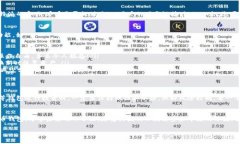   比特派官方iOS下载问题与解决方案/   guanjianci