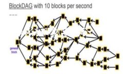 biato/biato比特派钱包,权限,安全/guanjianci比特派钱