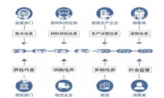 baoti如何在比特派钱包中导入狗狗币：简单指南
