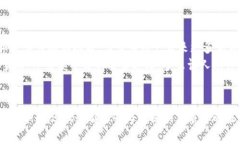 什么是Bitpie？Bitpie是一个专注于数字资产的多功