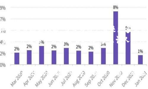 什么是Bitpie？
Bitpie是一个专注于数字资产的多功能钱包，它不仅支持多种加密货币的管理与交易，更以其用户友好的界面和强大的安全性能而受到广泛欢迎。它的设计初衷是为了满足广大加密货币用户的需求，无论你是刚刚入门的小白用户，还是老练的投资者，Bitpie都能为你提供一站式的服务体验。

Bitpie的功能特点
在当今这个数字经济蓬勃发展的时代，拥有一个安全可靠的数字钱包显得尤为重要。Bitpie的多样化功能不仅可以让你轻松管理日常交易，还能让你更安全地存储资产。
首先，Bitpie支持多种主流加密货币，包括比特币、以太坊、莱特币等。这意味着你可以在一个平台上管理所有的数字资产，免去了频繁切换钱包的麻烦。而且，Bitpie还支持多种交易方式，包括点对点交易和去中心化交易所的直接交易，极大方便了用户的交易体验。
其次，Bitpie注重安全性。它运用了多重签名和冷钱包技术，确保用户的数字资产安全性。同时，用户个人信息和交易记录也会受到严格保护，不会被第三方泄露。多么令人安心！
此外，Bitpie还提供了一系列金融服务，如借贷和质押服务，用户可以通过这些功能获取更多的收益和便利。在区块链技术飞速发展的今天，Bitpie无疑为用户提供了更多的选择和机会！

如何开始使用Bitpie
如果你希望尝试使用Bitpie，这里有几个简单的步骤：
首先，你需要在官方网页上下载比特币钱包的应用程序。Bitpie支持多种平台，包括iOS和Android，你可以根据自己的设备选择相应的版本。安装完成后，打开应用程序，你会看到一个简单清晰的界面，让你轻松上手。
接下来，你可以进行注册。填写必要的信息后，Bitpie会向你的邮箱发送一封验证邮件，完成验证后你就可以登录了！为了确保你的资金安全，Bitpie建议用户设置强密码及开启双重身份验证。
注册完成后，你可以选择导入已有的钱包或创建一个新的钱包。如果你是新用户，创建钱包会是一个简单的过程，在此过程中要妥善保存你的助记词，这是你找回钱包的唯一凭证！

安全防护措施
谈到数字资产的存储，安全性是用户最为关注的问题之一。Bitpie为此采取了一系列严密的安全防护措施，使用户可以高枕无忧。
首先，冷钱包技术是Bitpie之一大独特卖点。冷钱包，即离线存储，你的私钥不会因为网络的连接而暴露，从而有效防止黑客的攻击。其次，采用多重签名机制，确保任何操作都需经过多重验证，避免因单一设备被盗而导致的资金损失。
除此之外，Bitpie还定期进行安全审计，以检测潜在的安全漏洞，并及时修复。这样的态度让用户感到无比放心，多么令人欣慰！

Bitpie的社区与支持
Bitpie不仅是一个钱包，也逐渐发展成为一个社区。用户可以参与各类讨论，分享使用体验和投资心得。在这个日益活跃的社区中，你能够结识到志同道合的朋友，互相交流，互相学习。
同时，Bitpie还提供了优质的客户支持。无论是在使用钱包时遇到的问题，还是对投资策略的疑惑，用户都可以随时向客户支持团队咨询，他们将竭诚为你解答，确保每位用户在使用过程中能够获得顺畅的体验。

未来展望与发展
随着数字货币市场的不断扩大，Bitpie的未来发展也备受期待。凭借其强大的技术团队和不断创新的理念，Bitpie正在积极拓展其市场和功能，力求为用户带来更多优质的体验。
例如，Bitpie计划将其资产管理功能纳入更多金融产品，让用户能够更轻松地管理资产。同时，Bitpie还将不断引入新的加密货币，丰富其平台的交易选择。多么让人期待的未来啊！

结束语
综上所述，Bitpie不仅是一个安全、易用的数字货币钱包，更是一个充满活力的社区平台。无论你是数字货币的老玩家，还是新手小白，Bitpie都能够为你提供高质量的服务和支持。在我们迎接这个数字经济新时代的同时，让我们一起通过Bitpie，迈出投资之旅的第一步吧！
