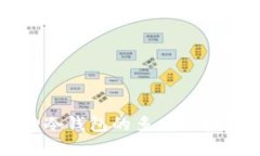 库神冷钱包的多重优势解析