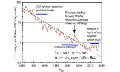 如何在波宝冷钱包中安全退出登录