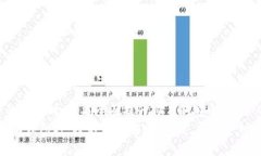   B特派钱包安全性揭秘：真相与风险分析 /  gua