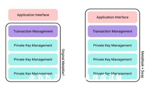 冷钱包与热钱包原理图详解