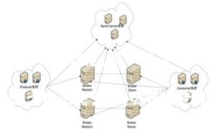 看起来您提到的“b特派”可能是指某个特定的应