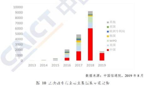 比特派 SBTC 领取攻略：轻松获取你的数字资产