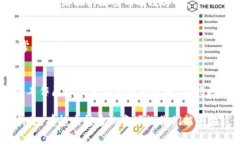   冷钱包的套路与真相揭示！ /  guanjianci 冷钱包