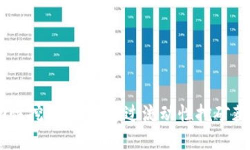 深入了解BTC流动性挖矿：如何通过流动性挖矿获得比特币的收益？