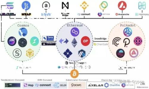    B特派钱包币币兑换限制解除方法详解  / 
 guanjianci  B特派, 钱包, 币币兑换  /guanjianci 

引言：走进B特派钱包的世界
在数字货币快速发展的今天，B特派钱包凭借其安全性和便捷性，吸引了越来越多的用户。然而，对于新手用户而言，币币兑换的限制问题却可能让他们感到困惑。我们将深入探讨如何解除这些限制，助你轻松畅游数字货币的海洋！

一、什么是B特派钱包的币币兑换限制？
在了解解除限制的办法之前，我们首先需要弄清楚什么是币币兑换限制。在B特派钱包中，为了确保用户的资金安全和遵守相关法规，新注册用户在最初的阶段会面临一定的交易限制。这种限制通常包括每日或每月可以兑换的币的数量。这一措施旨在防止洗钱和其他违法行为的发生。

二、币币兑换限制的常见类型
通常来说，B特派钱包的币币兑换限制主要有以下几种类型：
ul
    listrong交易额度限制：/strong指用户在一定时间内（如24小时或30天）所能进行的币币兑换的最高金额。/li
    listrong兑换次数限制：/strong在某些情况下，用户每日进行币币兑换的次数也会受到限制。/li
    listrong币种限制：/strong基本上并非所有币种都支持兑换，有些可能暂时无法进行交易。/li
/ul

三、为什么会出现兑换限制？
这其中的原因主要包括以下几点：
ul
    listrong安全性考虑：/strong为了防止财务欺诈和保护用户资产，B特派钱包采用了严格的监管措施。/li
    listrong合规性需求：/strong在不同的国家和地区，数字货币的法规各异，交易平台需遵循相关法律法规。/li
    listrong防止系统滥用：/strong新用户可能在不熟悉系统的情况下进行大额交易，这可能给整个生态系统带来风险。/li
/ul

四、解除汇兑限制的步骤
那么，如何解除这些兑换限制呢？接下来让我们一一揭晓：

h41. 完善个人信息/h4
用户在注册时，需要根据要求填写个人信息，例如姓名、身份证号码、联系方式等。通过完善个人信息，系统能够获取到你真实身份，并在很大程度上提升账户的安全性。这一过程不仅是为了合规性，也是为了让你在后续解锁兑换限制时，能够快速顺利。

h42. 进行身份认证/h4
身份认证一般分为两大步骤：身份验证和面部识别。身份验证通常要求用户上传身份证照片，面部识别则需要通过摄像头拍摄实时影像以确保真实性。虽然这可能耗费您一些时间，但多么让人振奋的是，完成这些步骤之后，您的币币兑换限制就能获得解除！

h43. 提高账户安全性/h4
为了增强账户的安全性，建议您启用两步验证（2FA）功能。这样，除了密码输入之外，每次登录或进行高风险交易时，您都会接收到一条短信或邮箱验证码，使得您的账户更加安全，也有助于解除其他部分的限制。

h44. 提交解除申请/h4
在满足上述条件后，您可以在钱包设置中找到“解除币币兑换限制”的选项，并进行申请。通常，系统会在审核完申请后，给予及时反馈。没错，迅速的反馈机制将让你充满期待！

五、为了更好的体验
在申请解除限额的过程中，保持耐心是很重要的！此外，还可以定期关注B特派钱包的官方论坛、社交媒体等，以获取最新的动态信息和用户经验分享。这样一来，您不仅能及时了解平台的最新政策，还可以更好地管理自己的资产。

六、解除限制后的注意事项
在成功解除限制后，用户应该特别注意以下几点：
ul
    listrong保持交易记录：/strong建议每次进行兑换的时候，都要保存交易记录，以备不时之需。对于后续可能的稽查或争议，这都是重要的证据！/li
    listrong定期更改密码：/strong为了增强账户的安全，时常更改注册的密码，避免账户一旦被盗造成严重损失。多么让人不安的事情啊！/li
    listrong多留意市场信息：/strong关注数字货币市场的动态变化，以便把握交易最佳时机，实现资产的最大收益。/li
/ul

七、总结：畅游数字货币的海洋
解决B特派钱包的币币兑换限制并不是一项艰难的任务。只要您做好上述准备，提升个人信息及账户安全，认真对待身份认证，解除限制的目标就指日可待。如今，数字货币的发展已经进入了一个飞速拓展的阶段，抓住机遇的同时，也不要忘记享受这一创新带来的乐趣！多么令人振奋哦！
希望通过本文的介绍，您能更全面地了解B特派钱包的币币兑换限制，并积极行动起来，早日体验数字货币的无穷魅力！