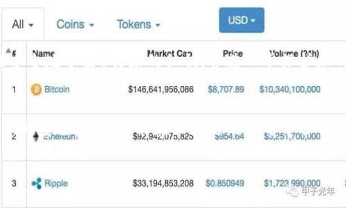 特派如何导出私钥是一个涉及区块链和数字货币的关键问题。对于加密货币用户来说，私钥的保护和管理至关重要。私钥是持有者访问和控制其资产的唯一凭证。因此，无论是通过B特派（Bit派）还是其他数字钱包，理解如何导出私钥都有助于用户更好地保护其数字资产安全。

### 什么是私钥？
在区块链技术中，私钥是一串随机生成的字母和数字，通常长度达到256位。它用于生成公钥，并通过加密技术确保只有持有人能够控制与其关联的数字资产。如果将公钥比作一个银行账户的号码，那么私钥就是访问这个账户的密码。

### 为什么需要导出私钥？
用户可能需要导出私钥的原因有很多，例如：
ul
    li更换钱包软件：当用户希望从B特派迁移到其他钱包时，导出私钥是必要的步骤。/li
    li备份与恢复：在多种情况下，比如设备丢失、钱包故障等，备份私钥可以确保资产在任何时候都不会丢失。/li
    li安全审计：用户可能希望检查资产的安全性，导出私钥可以更清晰地了解账户状况。/li
/ul

### 导出私钥的步骤
接下来，我们将详细讨论如何在B特派中导出私钥的具体步骤。请注意，这个过程涉及到私钥的敏感信息，一定要谨慎操作，以免造成资产的损失！

#### 步骤一：登录B特派账户
首先，您需要打开B特派应用程序，并输入您的账户凭证，成功登录您的账户。安全性非常重要，确保您是在安全的网络环境下进行此操作！

#### 步骤二：进入钱包设置
登录成功后，找到应用程序中的“设置”或者“钱包管理”选项。一般来说，这个选项会在侧边栏或底部菜单中显示。点击后，您很快就能看到与钱包相关的多个选项。

#### 步骤三：查找私钥导出选项
在钱包设置中，寻找“导出私钥”或者“备份私钥”的选项。不同版本的B特派可能有所不同，但通常不会远离这个路径。点击该选项将引导您进入下一个步骤。

#### 步骤四：验证身份
为了保护您的私钥安全，B特派会要求您进行身份验证，可能需要输入密码或通过指纹识别。完成身份验证后，您将能够看到与您的钱包地址相关的私钥。

#### 步骤五：安全导出私钥
此时，私钥通常会以字符串的形式展示在屏幕上。您可以选择使用“复制”按钮将私钥复制到剪贴板，或者直接以文本文件的形式保存。请务必将此私钥保存到一个安全的地方！

### 导出私钥后的注意事项
成功导出私钥后，但这并不是结束。在这里，我们需要进一步强调几个重要的注意事项，这关系到您资产的安全：
ul
    li**安全存储**：请务必将私钥储存于一个安全的地方，如密码管理器或加密的USB驱动器中，切勿将私钥保存在网络云端或者设备上。/li
    li**不要分享**：无论您在哪种情况下，都应遵守“私钥不外泄”的原则。任何要求您提供私钥的人都可能是诈骗者。/li
    li**定期备份**：积累资产后定期备份私钥，以防遗失或丢失设备。/li
/ul

### 使用私钥的风险
虽然私钥是您访问和控制资产的唯一方式，但不当的操作可能会带来诸多风险。如果您的私钥被他人掌握，您的资产可能会被盗取！这就引发了一个更加严峻的问题：如何坐实安全防护？

#### 安全管理建议
多么令人振奋的是，您可以遵循一些最佳实践来管理和保护您的私钥：
ul
    li使用硬件钱包：这种钱包储存私钥的方式相比数字钱包更为安全，因其私钥不会暴露于互联网。/li
    li定期检查账户：不时查看您的账户活动，确保没有您未授权的交互。/li
    li启用两步验证：在提供额外的安全层时，使用两步验证来保证您账户的安全！/li
/ul

### 结语
导出私钥是一个重要的步骤，理解这个过程及其背后的安全意义至关重要。通过上述步骤与注意事项，您可以有效且安全地导出B特派的私钥，并进一步保护您的数字资产！希望这篇指南对您有所帮助，让我们在加密货币的世界里更加自信和从容！

### 相关链接
在处理私钥问题时，建议您访问B特派的官方网站和社区论坛，以确保获取最新的安全提示和技术支持！只有增强我们的安全意识，才能在区块链的世界中自由飞翔！

导出, 私钥, B特派/guanjianci