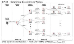简约美观的冷钱包折纸教程：让你的钱包独一无