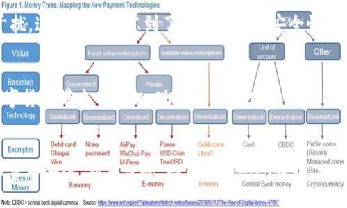 bianjiti/bianjiti
Bitp钱包, 下载, 最新版本/guanjianci

引言：数字货币的便利之路
在当今这个数字化快速发展的时代，越来越多的人开始关注和使用数字货币。越来越多人意识到，加密货币不仅仅是未来技术的象征，更是一种新的资产管理工具。而在这个过程中，一个安全可靠的钱包便成了每个数字货币投资者所必需的工具之一。Bitp钱包作为其中的佼佼者，提供了便捷的使用体验与强大的安全保障。通过下载安装Bitp钱包，您可以轻松管理您的数字资产，安全存储和交易您的加密货币！

什么是Bitp钱包？
Bitp钱包是专为数字货币用户设计的一款多功能钱包应用，支持多种主流加密货币的存储和交易。无论您是刚入门的新手，还是经验丰富的投资者，Bitp钱包都能为您提供直观明了的操作界面和强大的技术支持。Bitp不仅支持比特币等主流货币，还兼容各种新兴加密货币，让您在这个瞬息万变的市场中始终保持领先地位。

下载Bitp钱包的必要性
首先，安全性是每个用户最关心的问题。Bitp钱包采用业内领先的加密技术，保障您的钱包安全。同时，定期的软件更新能够修复已知漏洞，确保用户在使用过程中的信息安全。其次，Bitp钱包的用户界面非常友好，您只需简单的几步操作就能完成交易！多么令人振奋！

如何下载安装Bitp钱包？
现在，我们来详细了解一下如何下载和安装Bitp钱包的步骤。无论您是iOS用户还是Android用户，Bitp钱包都为您提供了便捷的下载渠道。

步骤一：访问官网下载页面
首先，您需要访问Bitp官方网站，以确保下载的是真正的Bitp钱包应用程序。请不要轻信第三方网站，以免下载到恶意软件。在官方网站上，您能找到最新版本的Bitp钱包下载链接。

步骤二：选择适合的版本
Bitp钱包支持多种操作系统，包括iOS、Android和桌面版（Windows和Mac）。请选择适合您设备的版本进行下载，这样可以保证最好的使用体验。如果您使用的是手机，直接在App Store或Google Play中搜索“Bitp钱包”同样可以找到。

步骤三：下载安装程序
点击下载链接后，您的设备会开始下载相应的安装包。对于Android用户，请注意您的手机允许来自未知来源的安装，以确保顺利安装。在下载完成后，找到安装包并点击安装。对于iOS用户，只需点击“获取”按钮，系统会自动安装。这个过程一般不会花费太长时间，耐心等待即可！

步骤四：创建您的钱包账户
安装完成后，打开Bitp钱包应用，您将看到欢迎页面。接下来，跟随应用的引导步骤创建您的新账户。您需要设置一个安全密码，并备份您的助记词，这是非常重要的步骤！务必妥善保存这些信息，这样能确保您在遗失设备时仍然能够找回钱包。

步骤五：体验多种功能
创建完账户后，您就可以开始使用Bitp钱包的各种功能了。您可以查看您的资产余额，了解当前的市场行情，进行货币交易，或者向朋友转账！整个操作过程非常顺畅，让人感到十分愉快！

Bitp钱包的独特优势
Bitp钱包不仅仅是一个存储数字货币的工具，它还有许多独特的功能。比方说，它集成了多种交易所的实时行情，让您方便地进行资产管理。同时，还有安全锁屏功能，确保您不被外界干扰。这种设计考虑到了用户体验与安全性，绝对是加密货币用户的福音！

总结：开启数字货币的新篇章
无论您是为了投资、储蓄，还是进行日常交易，下载并使用Bitp钱包都将会成为您数字货币之旅中至关重要的一部分。使用它，您不仅能方便快捷地管理自己的资产，還能充分体验到数字货币带来的乐趣。现在就下载Bitp钱包，开启您的数字货币新篇章吧！多么令人期待的未来啊！

结束语
在不断变化的数字货币世界中，安全与便利是至关重要的。Bitp钱包以其全面的功能与卓越的安全性支持着每一位用户，让您在加密货币的海洋中感受到安心与自由。趁着这一波数字货币潮流，别再犹豫，快来下载Bitp钱包，加入这场数字资产的革命吧！