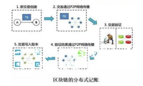   数字货币交易是否受到法律保护？ / 

 guanjianci 数字货币, 法律保护, 交易安全 /guanjianci 

引言：数字货币的崛起与法律挑战
随着数字货币在全球范围内的迅猛发展，越来越多的人开始关注和参与这一新兴领域。比特币、以太坊等交易量巨大的数字资产为投资者带来了丰厚的回报，但与此同时，相关的法律问题也亟待解决。在这一背景下，数字货币交易是否受到法律保护，成为了一个备受关注的话题！

数字货币的定义与相关法律框架
首先，我们需要厘清什么是数字货币。简单来说，数字货币是以电子方式存在的货币，通常基于区块链技术。与传统货币不同，数字货币具有去中心化、跨国界等特点，这使得它在法律监管上面临巨大挑战！
世界各国对于数字货币的法律框架并不一致。一些国家如美国，已经开始尝试通过特定法律和监管框架来对数字货币进行管理与保护。而另一些国家则对数字货币采取谨慎或反对的态度。这种法律环境的多样性，无疑给投资者带来了不小的困惑：在这样的市场中，交易是否能得到法律的保护？

数字货币交易的法律保护现状
在许多国家，数字货币交易并未被明确定义为法定货币，但这并不意味着相关交易不受法律保护。相反，许多国家的法律体系已经开始适应这一新兴市场，通过适当的法律法规来保护交易者的利益。
例如，在美国，证券交易委员会（SEC）对涉及数字货币的交易进行了监管，要求某些数字资产遵循证券法规定。这代表着，尽管数字货币本身不被视为法定货币，但其背后所涉及的交易可以在法律上受到保护！

投资者权益的保护
对投资者而言，交易的安全性与法律保护息息相关。在一些国家，尤其是对数字货币市场监管相对成熟的地方，法律为交易者提供了一些基本的保护措施。例如，若交易所出现欺诈和不当行为，投资者可以依据法律进行维权。这无疑让人在这充满变数的市场中，感到了一丝安慰和希望！
然而，许多国家对数字货币的法律保护仍然不够完善，投资者面临风险时，往往得不到及时的法律救助。因此，投资者在参与数字货币交易时，务必要加强自我保护意识，深入理解所处市场的法律环境，以减少潜在的损失。

数字货币的合规性问题
对于数字货币交易所而言，合规性是确保运营得以持续的关键。“合规”意味着遵守所在国家或地区的法律法规，并致力于防范洗钱、欺诈等非法活动。推动合规性不仅有助于保护投资者，也能为数字货币市场的健康发展提供保障！
一些前期在发展中存在合规问题的交易所，如今逐步完善其法律合规体系，以适应监管要求。这使得用户在这些平台上交易时，能够更加安心和放心。

如何选择合规的交易平台
作为投资者，选择一个合规的数字货币交易平台至关重要。一方面，合规的平台往往会受到监管机构的监控，这样能在一定程度上保障交易的安全和透明；另一方面，合规平台能够为用户提供更好的客户服务和保障措施。
在选择平台时，投资者需要关注其是否拥有相关的金融许可证，加强对交易所的背景调查，确保其声誉良好、用户反馈积极。切忌盲目跟风，不要因为短期热门而忽视其合规性问题！多么令人振奋的是，在越来越多的国家，投资者保护意识在提升，合规平台正在逐渐增多！

数字货币交易的法律风险与挑战
尽管数字货币交易正在逐渐受到法律上的保护，但市场仍然充满了不确定性。无论是国际汇率的波动，还是法律法规的变化，都可能影响到投资者的权益。特别是在一些监管政策相对宽松的国家，投资者面临的法律风险可能更大。
在这一环境下，投资者要时刻保持警觉，对市场动向和法律法规的变化保持关注，必要时咨询专业的法律顾问以获取推荐建议！

总结：合法合规的未来展望
总的来说，数字货币交易在很多国家开始逐步受到法律保护，这为参与者提供了一定的安全感。然而，法律的适用性与合规性仍然是每一个投资者需要重视的问题。伴随着全球范围内对数字货币法律框架逐步完善的趋势，未来的投资者将在更安全、更透明的环境中交易。多么令人期待啊！
我希望每位参与数字货币市场的朋友都能深入了解相关法律，合理规避风险，并在合法合规的前提下，获取丰厚的回报。未来无限可能，只要我们踏实而勇敢地前行，就一定能在这块崭新的市场中找到属于自己的天地！