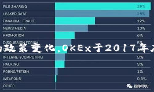 OK交易所（OKEx）是起源于中国的一个数字货币交易平台，成立于2017年。尽管它最初在中国设立，但随着中国对加密货币监管的政策变化，OKEx于2017年底将其总部迁至海外。目前，OKEx是全球知名的数字资产交易平台之一，用户遍布世界各地，提供多种加密货币的交易和金融服务。

总结来说，虽然OKEx源自中国，但现阶段它已不再是一个仅限于中国使用的平台，而是面向全球用户的服务。