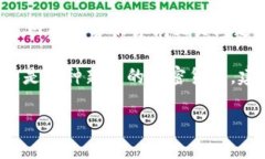 关于“币蓝平台是否支持B特派”的具体信息并不