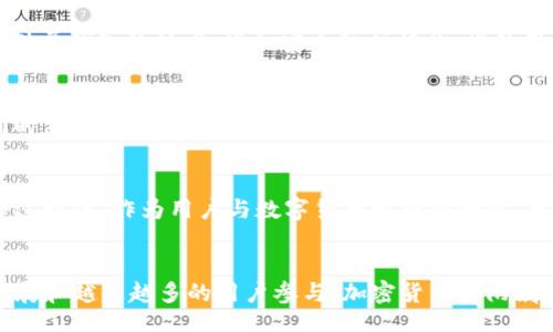 biao ti/biao ti
guan jianci比特币, 附属钱包, 加密货币/guan jianci

什么是比特币及其附属钱包？
在当今数字经济的浪潮中，比特币作为最早的加密货币之一，已经成为越来越多投资者和普通用户关注的焦点。比特币是一种去中心化的数字货币，由中本聪于2009年提出，并在此后迅速发展，成为一种全球范围内的资产。随着比特币的流行，相关的技术产品应运而生，其中比特币的附属钱包是不可或缺的一部分。

比特币钱包的分类
比特币钱包可以分为许多种类型，包括冷钱包、热钱包和附属钱包。冷钱包是一种离线存储方式，适合用作长期投资和保值；热钱包则是在线钱包，便于快速交易。附属钱包则通常是指与某些平台或服务相连接的钱包，用户在这些平台上进行交易时，交易金额会自动通过附属钱包进行处理。

附属钱包的优势
附属钱包的出现为用户提供了便捷的交易体验！首先，它通常与交易所紧密集成，用户不需要频繁切换不同的钱包，只需登录平台即可快速完成交易。其次，附属钱包具有一定的安全防护措施，能够有效防止盗用！当然，尽管相对安全，但用户仍需谨慎对待自己的私钥。

如何使用比特币附属钱包？
使用比特币附属钱包的流程十分简单明了。首先，你需要在支持比特币的交易平台注册账户。接下来，完成身份验证，确保你的账户安全性。然后，你可以在交易平台上找到附属钱包的选项，创建你的钱包地址。这个地址类似于传统银行账户，可以用来接收和发送比特币。当你购买比特币时，它们会自动存入这个附属钱包中，非常方便！

附属钱包的流行趋势
随着比特币市场的逐渐成熟，越来越多的人开始使用附属钱包进行投资和交易！这种趋势反映了用户对便捷性和安全性的高度重视。许多交易所和金融平台都在不断更新升级其附属钱包的技术，增加安全防护措施，提升用户体验。从而吸引更多用户进入这个充满潜力的数字货币生态圈。

安全性注意事项
尽管比特币附属钱包在便捷性上占有优势，但是用户仍需时刻保持警惕！在使用附属钱包时，请确保选择信誉良好的交易平台，有条件使用双因素身份验证，以提供更强的保护。同时，定期检查交易记录，监控账户活动，当发现可疑情况时，你应立即联系交易平台的客服进行核实和处理。

情感与文化的连接
比特币不仅仅是一种数字货币，它代表着一种新的经济文化，一种去中介化的精神。对于一些人而言，投资比特币是一种勇敢的尝试，是对未来金融形态的认可！而附属钱包在这个过程中，作为用户与数字货币世界的桥梁，承担着至关重要的角色！

总结与展望
比特币的附属钱包为用户提供了无缝的交易体验，简化了投资和交易的流程，使得加密货币的体验更具人性化。然而，安全性仍然是首要考虑因素。展望未来，随着区块链科技的发展和越来越多的用户参与，加密货币和附属钱包的应用场景将更加多样化！我们无法预见未来会发生什么，但我们可以相信，数字货币的前景一定会更加光明，前方的道路将会涌现出更多超乎想象的可能性！多么令人振奋！