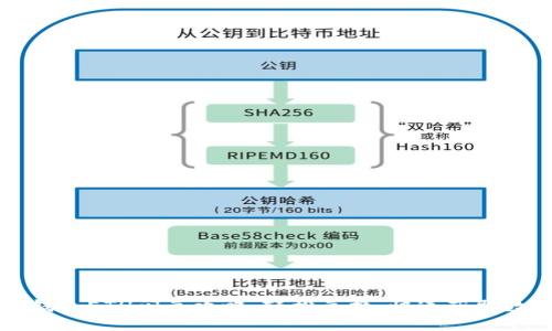 比特派钱包ETH闪兑攻略：轻松兑换、快速获取数字资产