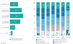 Bitpie钱包最新版官方下载：您的数字资产安全守