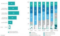 USDT兑人民币：加密货币投资的新选择与市场前景