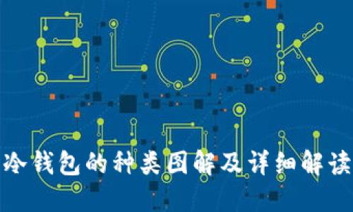 冷钱包的种类图解及详细解读