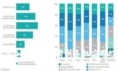 最佳加密货币交易所手机应用推荐