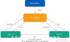 关于B特派的设备登录限制解析