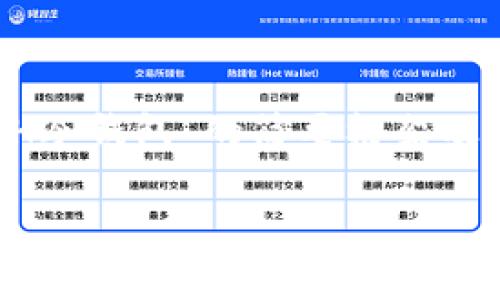 注意：由于内容需求较多，以下是关于“XCH冷钱包”的简要框架及简介。完整版内容需要进一步的详细扩展。

XCH冷钱包使用指南与安全性分析