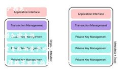   HTC冷钱包打不开的原因及解决方法探讨 /  guan