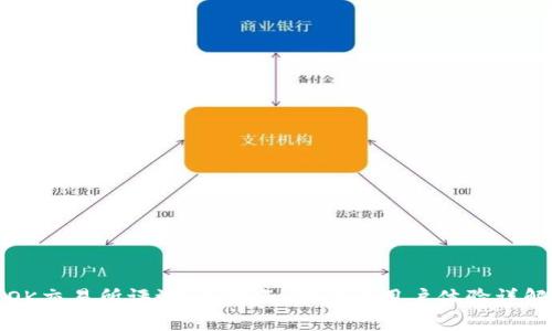 OK交易所评测：优缺点、功能与用户体验详解