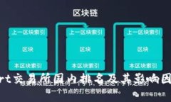 BitMart交易所国内排名及其影响因素分析