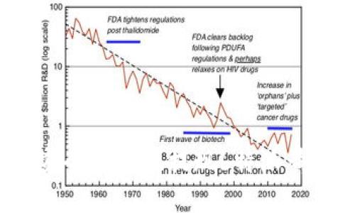 如何安全有效地提现b特派黄金币?