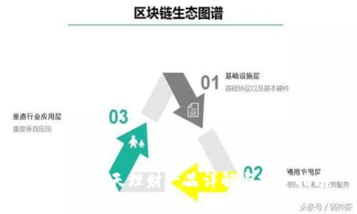 比特派15天理财产品详解与投资指南