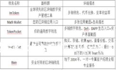 如何在安卓设备上下载BitMart交易所应用