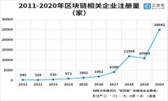 2023年数字钱包APP十大排名解析