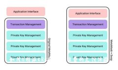 如何B特派ERC转账手续费的支付体验