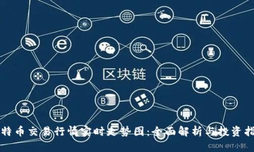 比特币交易行情实时走势图：全面解析与投资指导