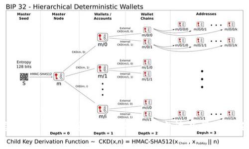 忘记 OKEx 钱包密码的解决方法及常见问题