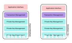 派币钱包使用指南：功能、步骤与常见问题解析