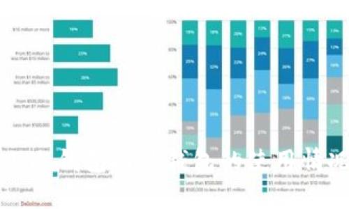 市场上冷钱包与热钱包的使用情况分析