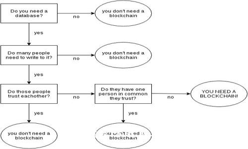 BitPie钱包下载与安装指南