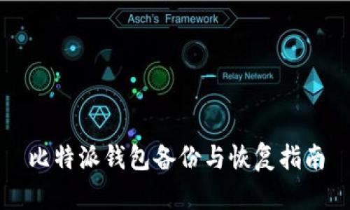 比特派钱包备份与恢复指南