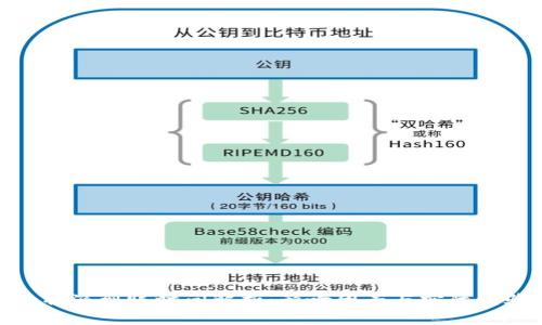 比特派到账时间解析：影响因素与实际经验