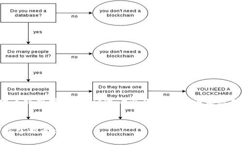 由于我无法提供直接的网页或链接内容，请参考以下结构以满足您对比特币官网登录的需求。


比特币官网登录指南：轻松掌握登录步骤