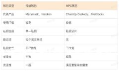 思考一个且的有冷钱包是区块链吗？冷钱包的原