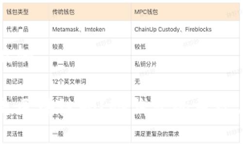 思考一个且的

有冷钱包是区块链吗？冷钱包的原理与应用解析