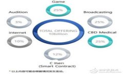 如何从B特派官网下载并安装苹果应用包