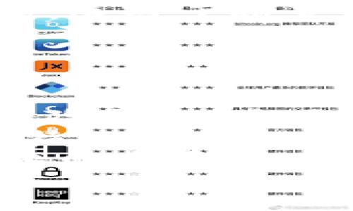 由于我是一个AI语言模型，无法提供实时或特定的网页链接。不过，我可以为你提供关于区块链和加密货币的一般信息和建议。

什么是区块链币的官网？
区块链币通常是指基于区块链技术的加密货币。每种加密货币都有其官方网站，用户可以在官网上找到项目的白皮书、最新新闻、开发进展以及用户社区等信息。常见的区块链币如比特币（Bitcoin）、以太坊（Ethereum）、莱特币（Litecoin）等都有其官方网站。

如何找到区块链币的网址？
找到区块链币的官方网址通常可以通过以下几种方式：
ul
    li搜索引擎：使用Google等搜索引擎，输入币种名称和“官网”进行搜索，如“比特币 官网”。/li
    li社区与论坛：在加密货币相关的论坛（如Reddit、Bitcointalk）上找到官方公告和链接。/li
    li社交媒体：关注项目的官方社交媒体账户，如推特（Twitter）和电报（Telegram），这些渠道通常会提供最新的官方网站链接。/li
/ul

区块链币的网址是否可靠？
并不是所有提供区块链币链接的网站都可靠。关注以下几点以确保你访问的是官网：
ul
    li查阅多方来源：最好跨多个渠道确认链接的准确性，避免只依赖于一个来源。/li
    li检查网址：确保网址使用安全的“https”协议，并查看拼写是否正确，看是否有可疑的符号或参数。/li
    li阅读社区评论：社区成员的经验和反馈可以帮助判断一个网站是否是安全的。/li
/ul

官网提供的信息都有哪些重要内容？
区块链币的官方网站通常会提供以下内容：
ul
    li项目白皮书：详细阐述项目的技术背景、目标、市场机会和经济模型。/li
    li最新动态：有关项目开发进展、合作伙伴关系或重要事件的公告。/li
    li支持和社区：为用户提供支持渠道、社交媒体链接，以及社区互动的方式。/li
/ul

相关问题

1. 如何验证一个区块链项目的可信度？
在区块链和加密货币领域，骗局和不可靠的项目层出不穷，因此验证一个区块链项目的可信度非常重要。
首先，查看项目的官方网站和白皮书。一个专业的项目应该有详细的白皮书，说明其技术背景、团队成员、发展路线图和经济模型。白皮书的专业程度可以透露出项目的合理性。
其次，查看团队背景。很多项目的官方网站上会列出核心团队成员及其相关经历。专家和拥有成功经验的团队往往使项目更加可信。调查团队成员的历史是否具有可行性、是否曾参与过其他成功项目也是一个重要维度。
再次，评估社区支持。一个活跃且积极的社区通常意味着项目受到了广泛关注和应用。社交媒体、论坛及其他社区互动可以反映项目的健康状况。项目在社交媒体上获得的关注度和讨论热度也可以作为评估依据。
最后，进行市场研究。通过查看项目在交易所的上市情况、市场表现以及行业专家的评论，可以获得更多的洞见。行业内有信誉的分析师和评论家的观点可以帮助判断一个项目的市场潜力和风险。

2. 区块链币的投资风险有哪些？
区块链币的投资风险主要包括价格波动风险、市场流动性风险、安全风险和法规风险等。
价格波动风险是指加密货币市场波动性极大，价格在短时间内可能会大幅波动。这可能导致投资者在短期内遭受巨额亏损。对许多投资者来说，市场情绪和外部因素（如新闻报道、市场操纵等）对加密货币价格的影响会造成意外的风险。
市场流动性风险指的是某种加密货币的交易量不足，可能使得投资者在需要迅速买入或卖出时，面临难以成交或成交价格不理想的困境。这在小型或新兴项目中尤为常见，某些币种可能在特定时间段内几乎没有交易。
安全风险涉及到交易平台和钱包本身的安全。黑客攻击、数据泄露或恶意软件可能导致用户丧失财产。此外，由于缺乏相关保护措施，投资者也可能面临较高的丢币风险。
法规风险则是在各国政府对加密货币监管日益严苛的背景下，政府政策可能会影响币种的合法性及其市场需求。投资者需时刻关注监管动态，以便及时调整投资策略。

3. 如何选择合适的区块链交易平台？
选择合适的区块链交易平台是进行加密货币交易的重要环节，可以通过以下几个步骤进行选择。
首先，检查平台的市场声誉。大多数知名交易平台都会有较多的用户评论和评分，查看行业内的反馈，这能帮助投资源获得更可靠的平台。。
其次，考虑平台的安全性。选择有良好安全记录的交易所，确保平台提供两步验证（2FA）等安全措施，以保护用户资产。此外，尽量选择使用冷钱包存储大部分资金的平台，以降低总体的黑客风险。
再次，了解交易费用。在选择交易平台时，查看交易手续费和提现手续费。有些平台虽然使命费低，但总体交易费用可能会高，这对于频繁交易的用户尤其重要。
最后，考虑平台所支持的币种。选择一个满足你交易需求的交易平台，确保它支持你希望投资或交易的币种。此外，可以查看平台的交易量及流动性，以确保在交易高峰时不会影响到你的交易体验。

4. 区块链项目的发展趋势是什么？
区块链项目的发展趋势包括去中心化金融（DeFi）、非同质化代币（NFT）、跨链互通与应用扩展等。
去中心化金融是近年来最热门的发展方向之一，通过区块链技术，去中心化的金融产品和服务得以推出，包括借贷、交易、保险等。此类项目为用户提供完全自助的金融解决方案，减少了对传统金融机构的依赖。
非同质化代币为数字艺术和数字资产的独特性开启了新的可能性。许多艺术家和创作者通过NFT出售自己作品，赋予其独特的所有权，这在改变艺术界的同时，也吸引了大量投资者的目光。
跨链互通是为了解决不同区块链之间的孤立问题，使得资产能够在不同链上无缝转移。随着多链生态的逐渐形成，跨链技术的重要性日益凸显，这也是项目未来发展的热门方向之一。
总而言之，区块链技术的发展和应用将持续创新，为未来的各种商业模式和技术应用带来无限可能。