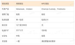 b特派钱包支持的币种详解